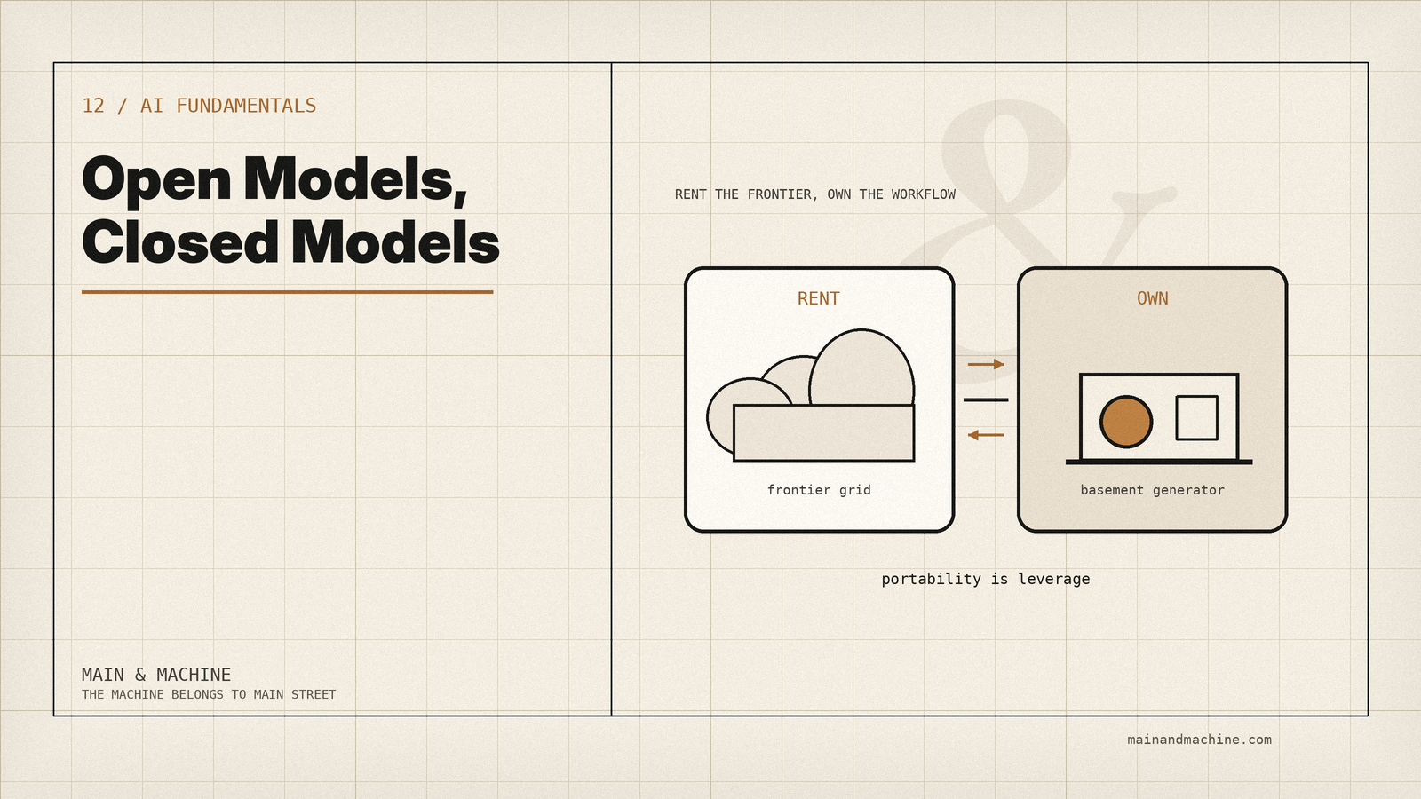 Open Models, Closed Models