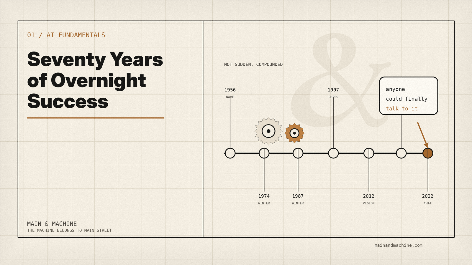 Seventy Years of Overnight Success