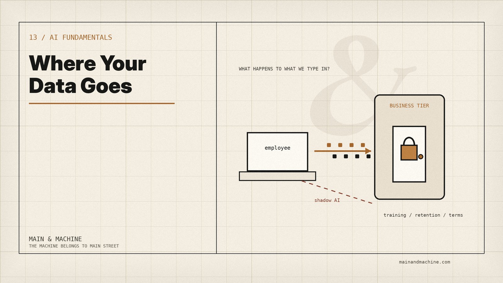Where Your Data Goes