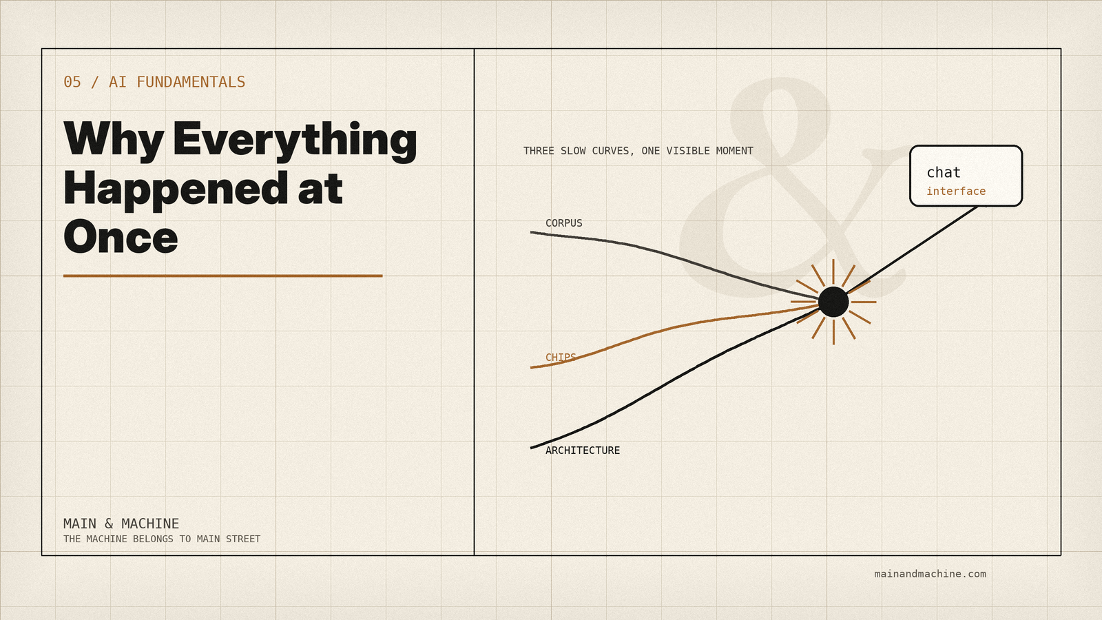 Why Everything Happened at Once